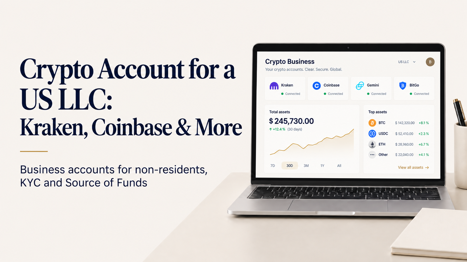 Crypto Account for a US LLC: Kraken, Coinbase & More