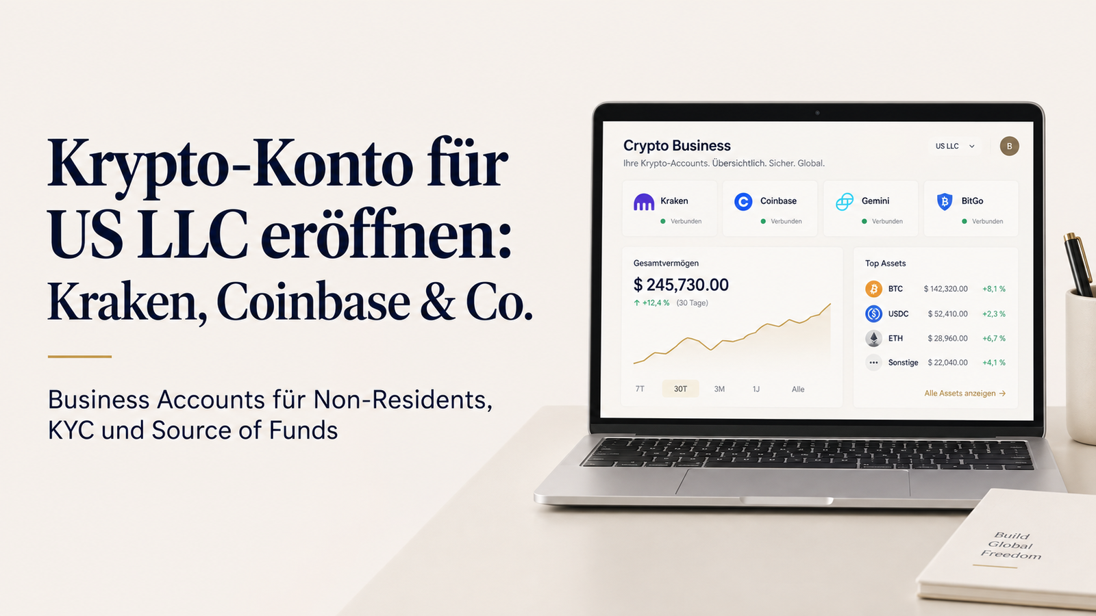 Krypto-Konto für US LLC eröffnen: Kraken, Coinbase & Co.