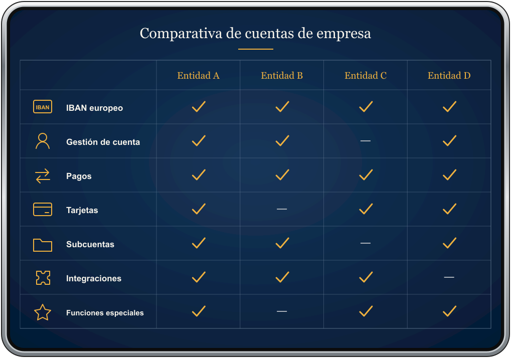 Comparativa de cuentas de empresa en una tableta